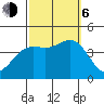 Tide chart for Cuyler Harbor, San Miguel Island, California on 2023/10/6