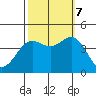 Tide chart for Cuyler Harbor, San Miguel Island, California on 2023/10/7