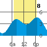 Tide chart for Cuyler Harbor, San Miguel Island, California on 2023/10/8