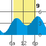 Tide chart for Cuyler Harbor, San Miguel Island, California on 2023/10/9