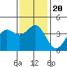 Tide chart for Cuyler Harbor, California on 2024/12/20