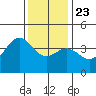 Tide chart for Cuyler Harbor, California on 2024/12/23
