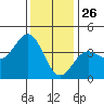 Tide chart for Cuyler Harbor, California on 2024/12/26