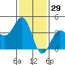 Tide chart for Cuyler Harbor, California on 2024/12/29