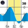 Tide chart for Cuyler Harbor, California on 2024/12/30