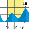 Tide chart for Cuyler Harbor, California on 2025/05/10