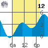 Tide chart for Cuyler Harbor, California on 2025/05/12