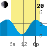 Tide chart for Cuyler Harbor, California on 2025/05/20