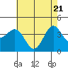 Tide chart for Cuyler Harbor, California on 2025/05/21