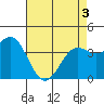 Tide chart for Cuyler Harbor, California on 2025/05/3