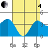 Tide chart for Cuyler Harbor, California on 2025/05/4