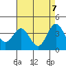 Tide chart for Cuyler Harbor, California on 2025/05/7