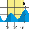 Tide chart for Cuyler Harbor, California on 2025/05/9