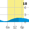 Tide chart for Cypremort Point, Louisiana on 2021/04/18