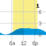 Tide chart for Cypremort Point, Louisiana on 2021/04/1