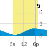 Tide chart for Cypremort Point, Louisiana on 2021/04/5