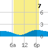 Tide chart for Cypremort Point, Louisiana on 2021/04/7
