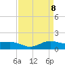 Tide chart for Cypremort Point, Louisiana on 2021/04/8