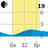 Tide chart for Cypremort Point, Louisiana on 2021/05/19