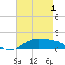 Tide chart for Cypremort Point, Louisiana on 2021/05/1