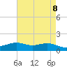 Tide chart for Cypremort Point, Louisiana on 2021/05/8