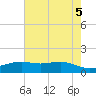 Tide chart for Cypremort Point, Louisiana on 2021/06/5