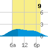 Tide chart for Cypremort Point, Louisiana on 2021/06/9