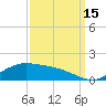 Tide chart for Cypremort Point, Louisiana on 2021/09/15