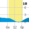 Tide chart for Cypremort Point, Louisiana on 2021/10/10