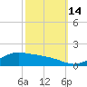 Tide chart for Cypremort Point, Louisiana on 2021/10/14