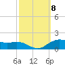 Tide chart for Cypremort Point, Louisiana on 2021/10/8