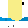 Tide chart for Cypremort Point, Louisiana on 2021/10/9