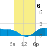 Tide chart for Cypremort Point, Louisiana on 2021/11/6