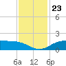 Tide chart for Cypremort Point, Louisiana on 2021/12/23