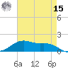 Tide chart for Cypremort Point, Louisiana on 2022/05/15