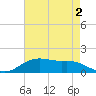Tide chart for Cypremort Point, Louisiana on 2022/05/2