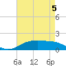 Tide chart for Cypremort Point, Louisiana on 2022/05/5