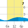 Tide chart for Cypremort Point, Louisiana on 2022/05/7