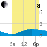 Tide chart for Cypremort Point, Louisiana on 2022/05/8