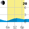 Tide chart for Cypremort Point, Louisiana on 2022/06/20