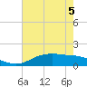 Tide chart for Cypremort Point, Louisiana on 2022/06/5