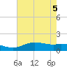 Tide chart for Cypremort Point, Louisiana on 2022/07/5