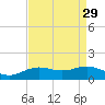 Tide chart for Cypremort Point, Louisiana on 2022/08/29