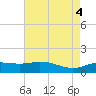 Tide chart for Cypremort Point, Louisiana on 2022/08/4