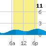 Tide chart for Cypremort Point, Louisiana on 2022/09/11