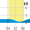 Tide chart for Cypremort Point, Louisiana on 2022/09/15