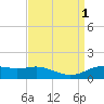 Tide chart for Cypremort Point, Louisiana on 2022/09/1