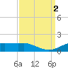 Tide chart for Cypremort Point, Louisiana on 2022/09/2