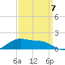 Tide chart for Cypremort Point, Louisiana on 2022/09/7