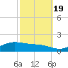 Tide chart for Cypremort Point, Louisiana on 2022/10/19